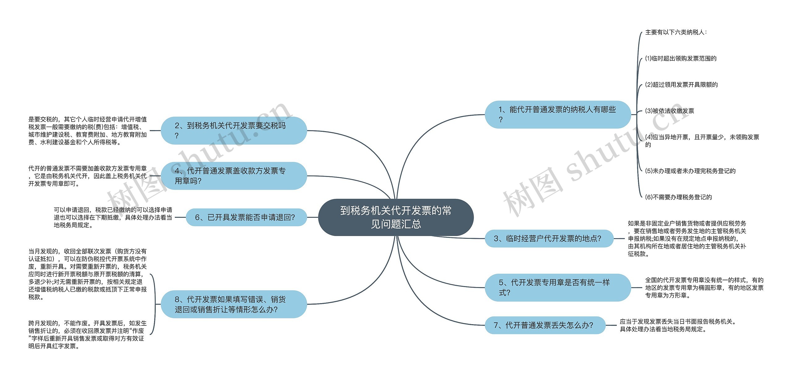 到税务机关代开发票的常见问题汇总