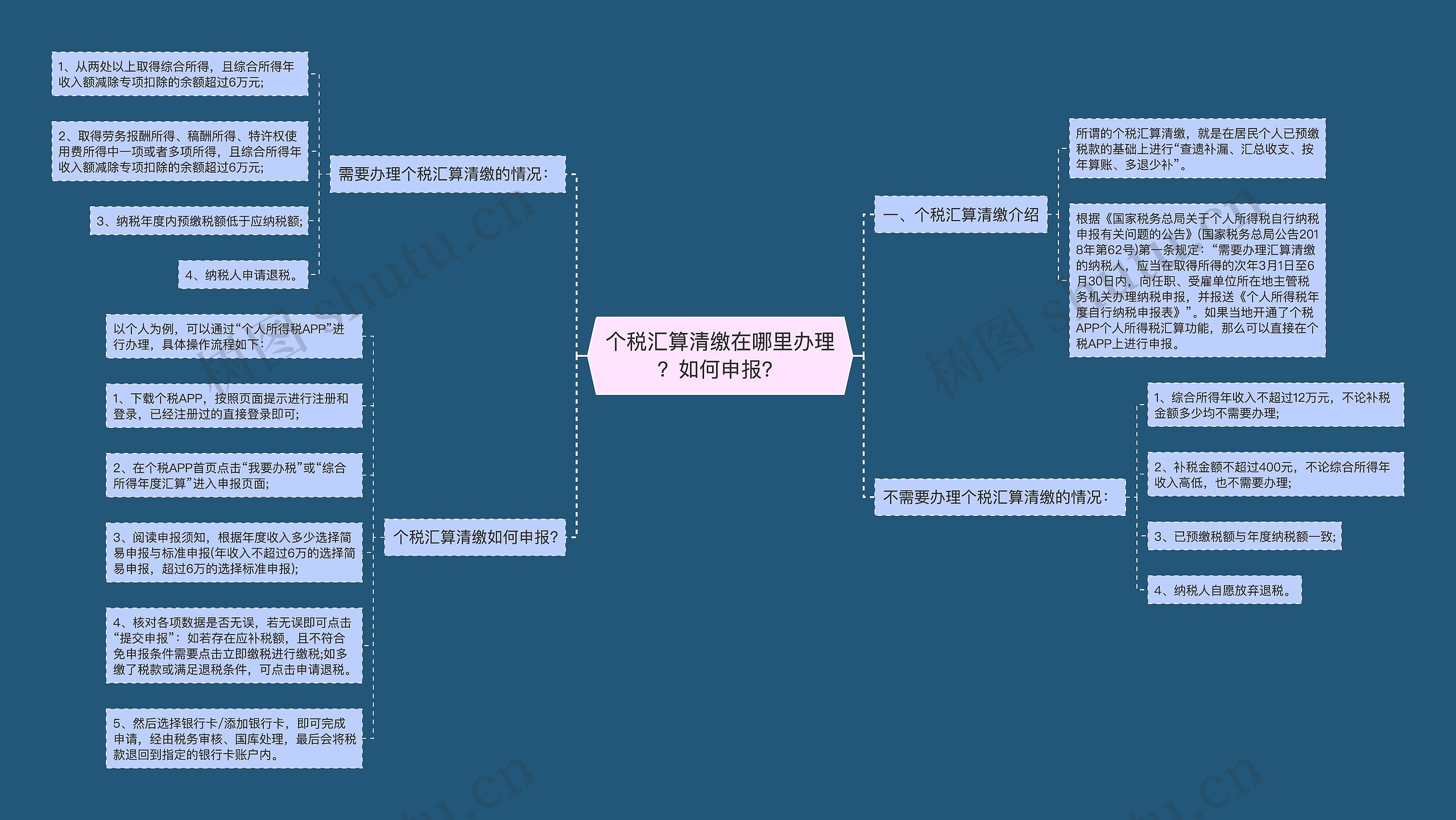 个税汇算清缴在哪里办理？如何申报？