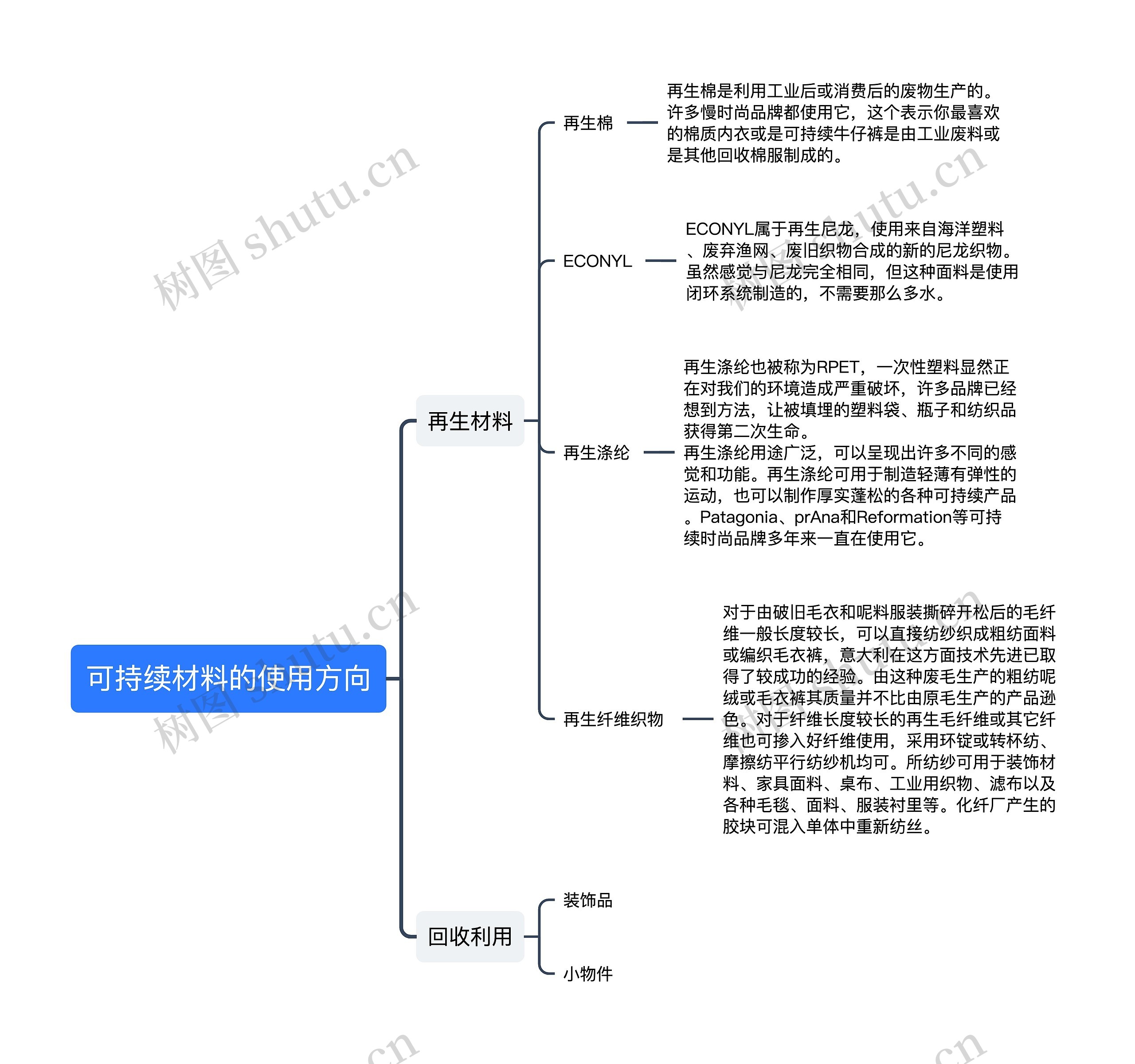 可持续材料的使用方向思维导图高清图 可持续材料的使用方向思维导图