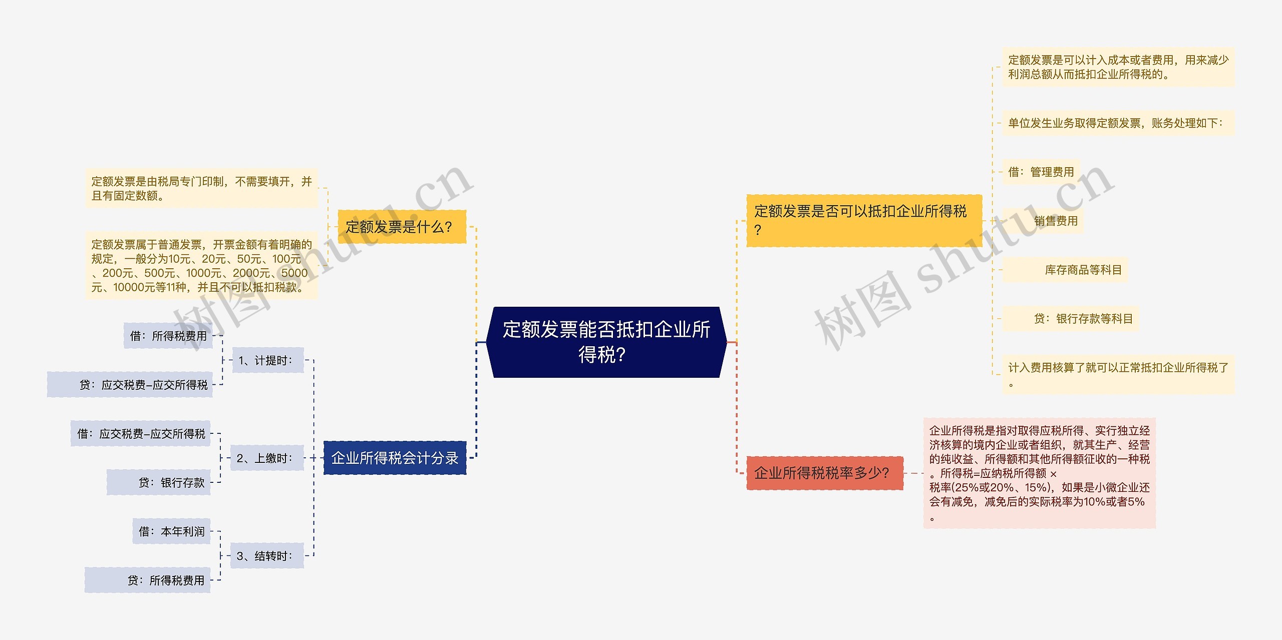 定额发票能否抵扣企业所得税？