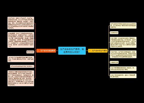 生产成本和生产费用、制造费用怎么区别？