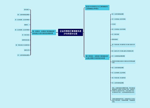 企业所得税汇算清缴多退少补的会计分录