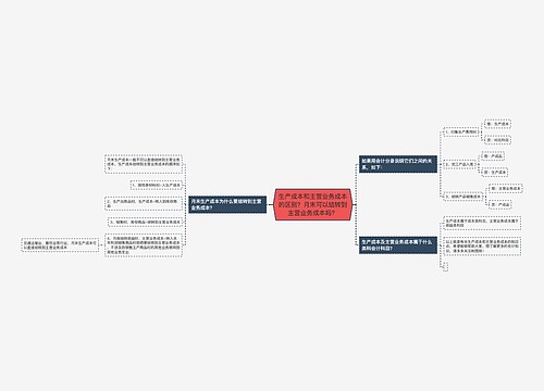 生产成本和主营业务成本的区别？月末可以结转到主营业务成本吗？