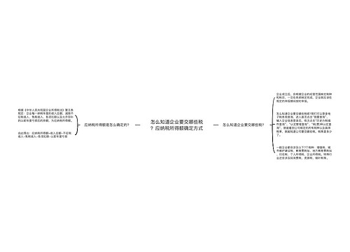 怎么知道企业要交哪些税？应纳税所得额确定方式