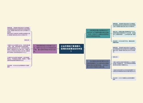 企业所得税汇算清缴中，疫情防控政策该如何申报？