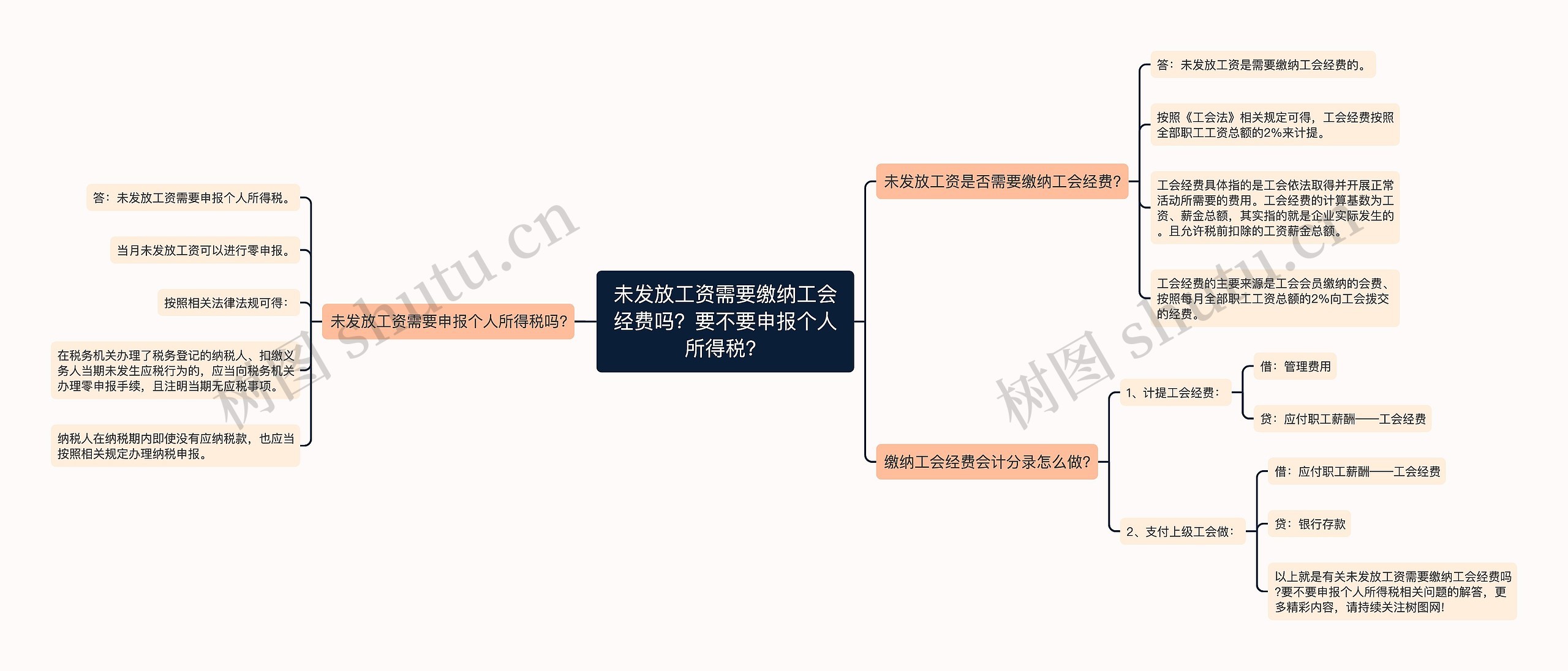 未发放工资需要缴纳工会经费吗？要不要申报个人所得税？