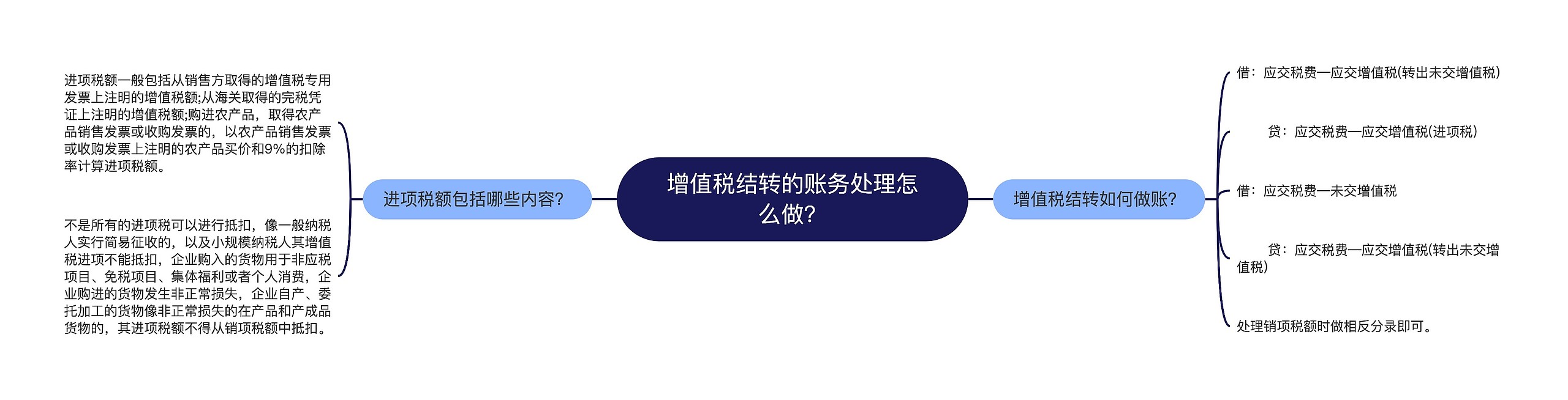 增值税结转的账务处理怎么做？