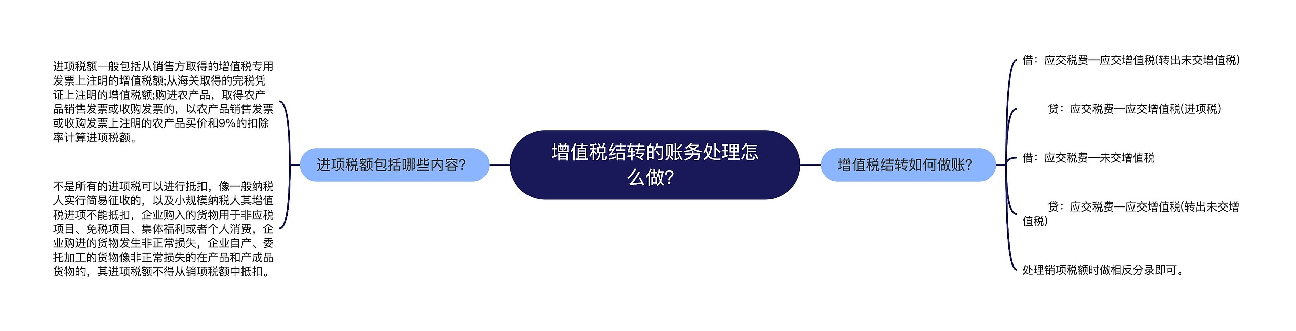 增值税结转的账务处理怎么做？思维导图