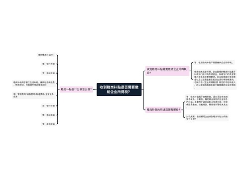 收到稳岗补贴是否需要缴纳企业所得税？