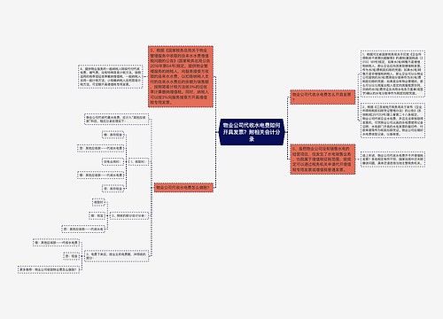 物业公司代收水电费如何开具发票？附相关会计分录思维导图