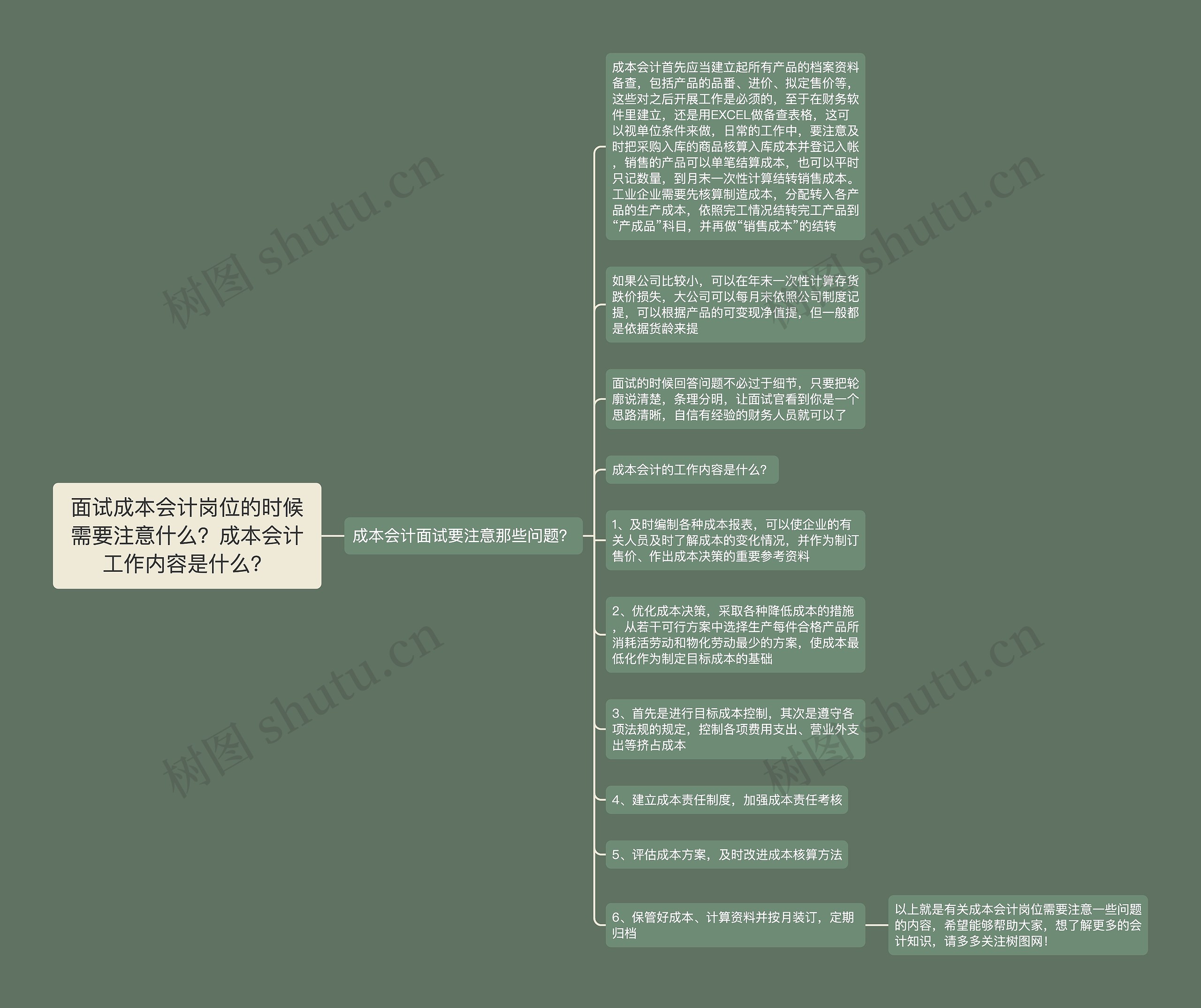 面试成本会计岗位的时候需要注意什么？成本会计工作内容是什么？