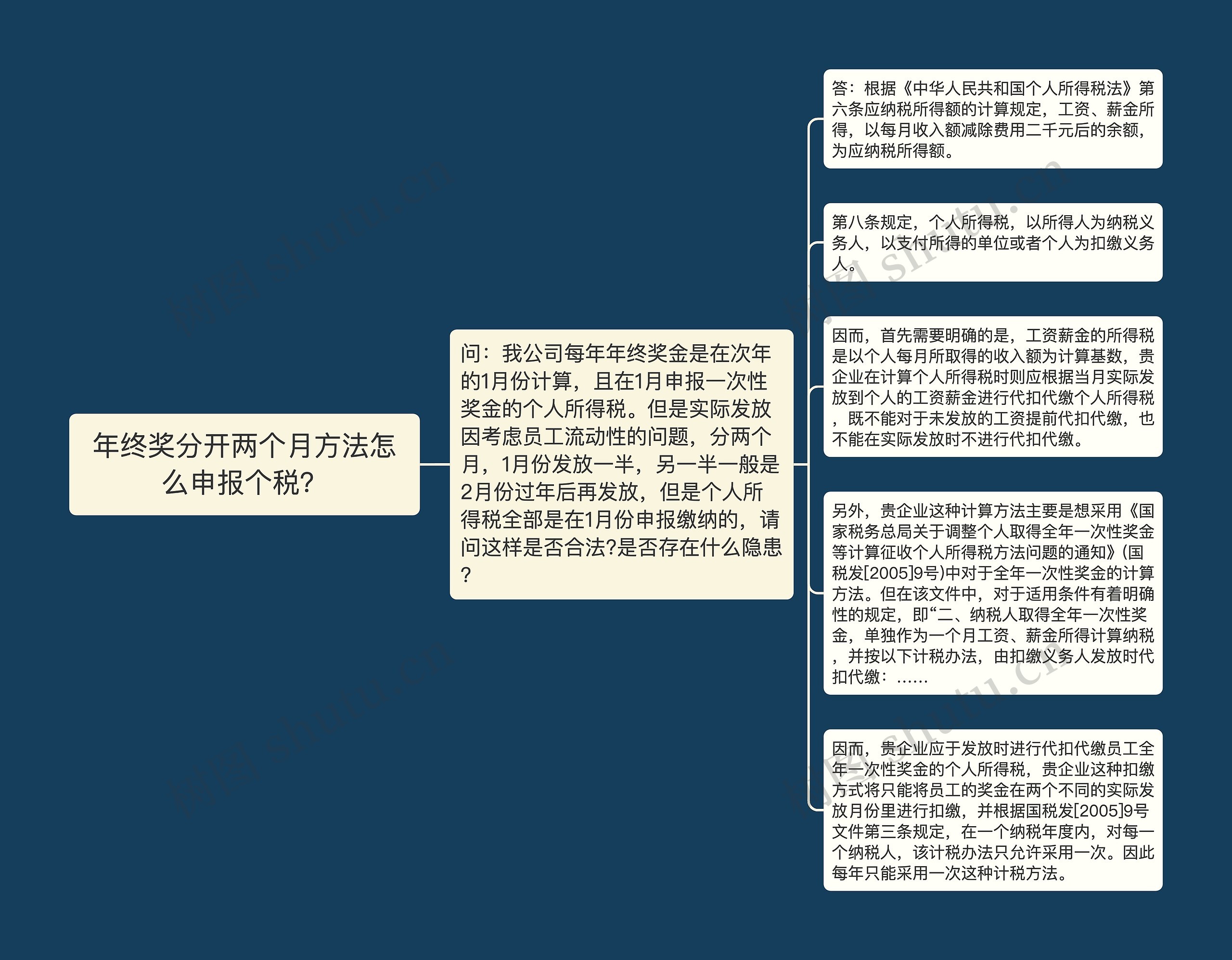 年终奖分开两个月方法怎么申报个税？