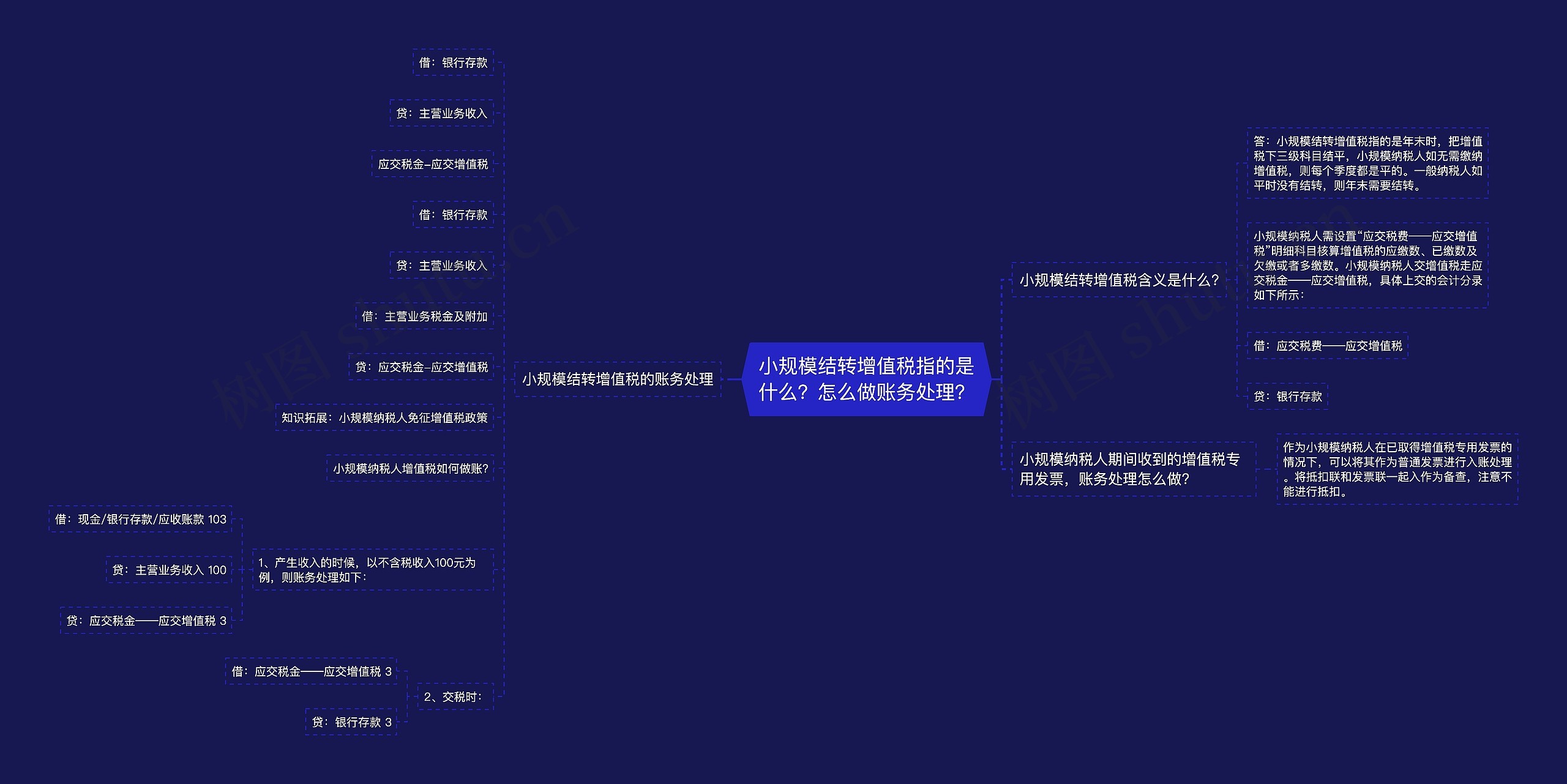 小规模结转增值税指的是什么？怎么做账务处理？思维导图
