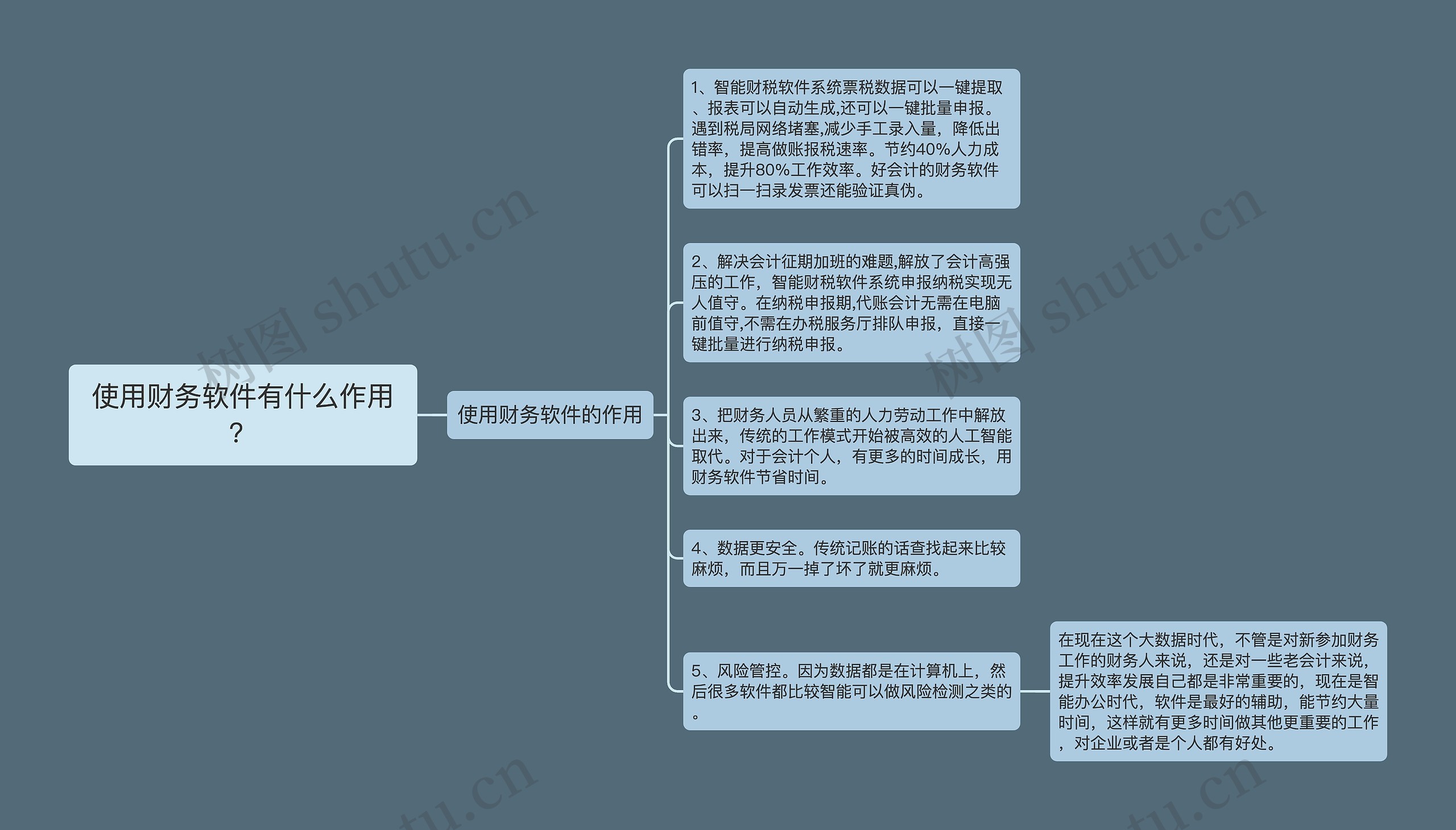 使用财务软件有什么作用？