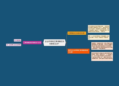 企业所得税汇算清缴后为负数怎么办？