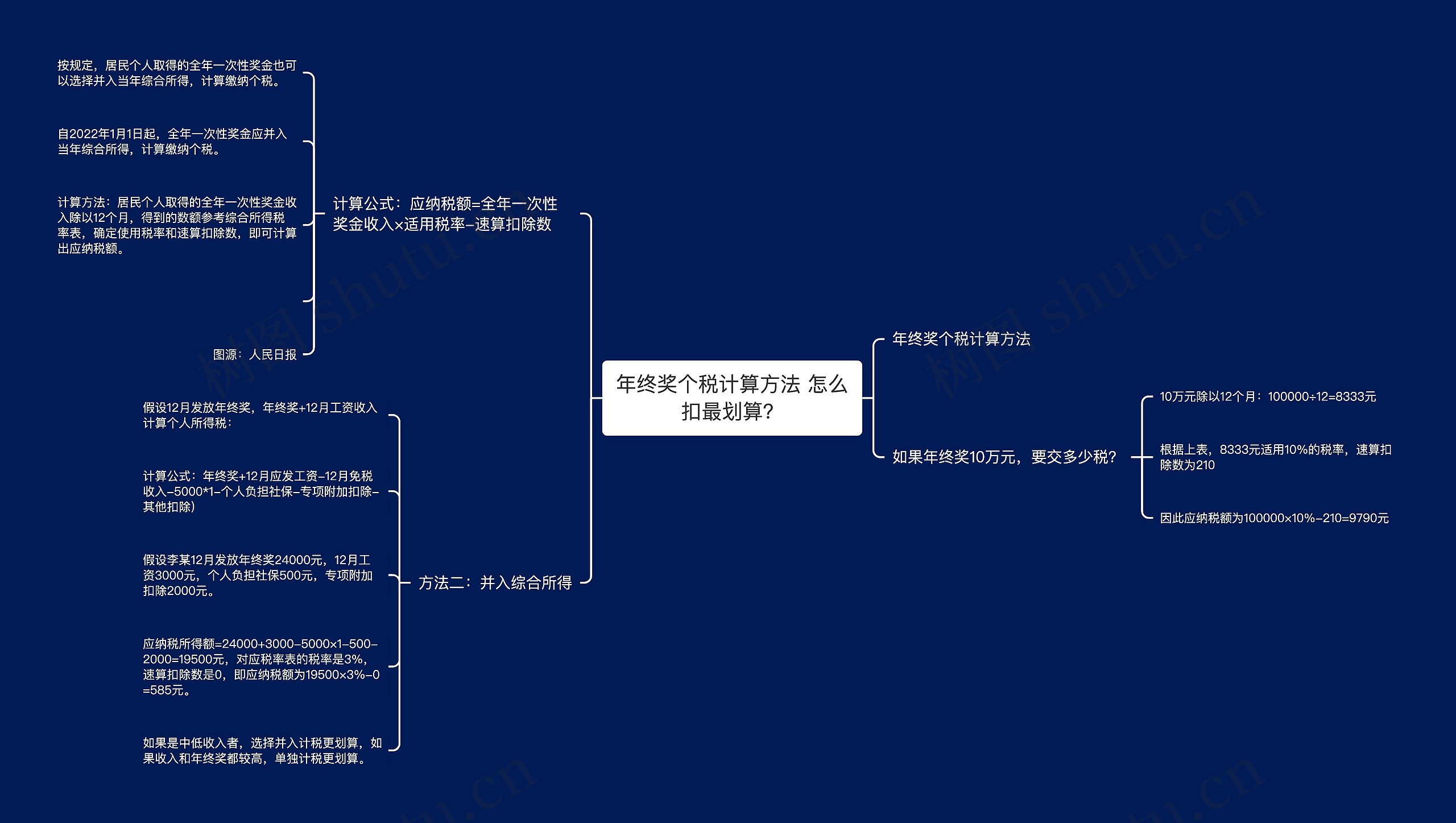 年终奖个税计算方法 怎么扣最划算？思维导图