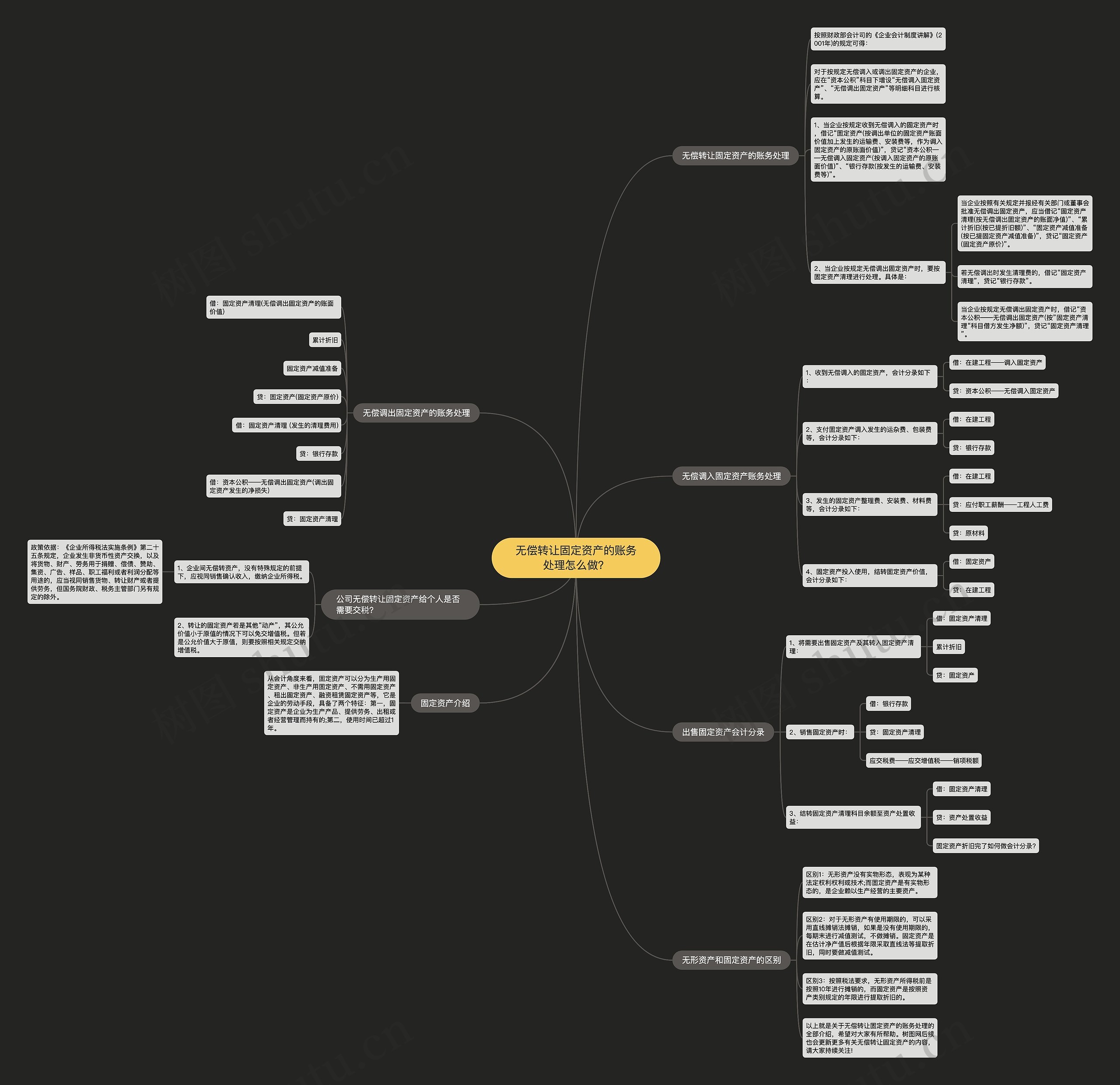 无偿转让固定资产的账务处理怎么做? 无偿转让固定资产的账务处理怎么做?