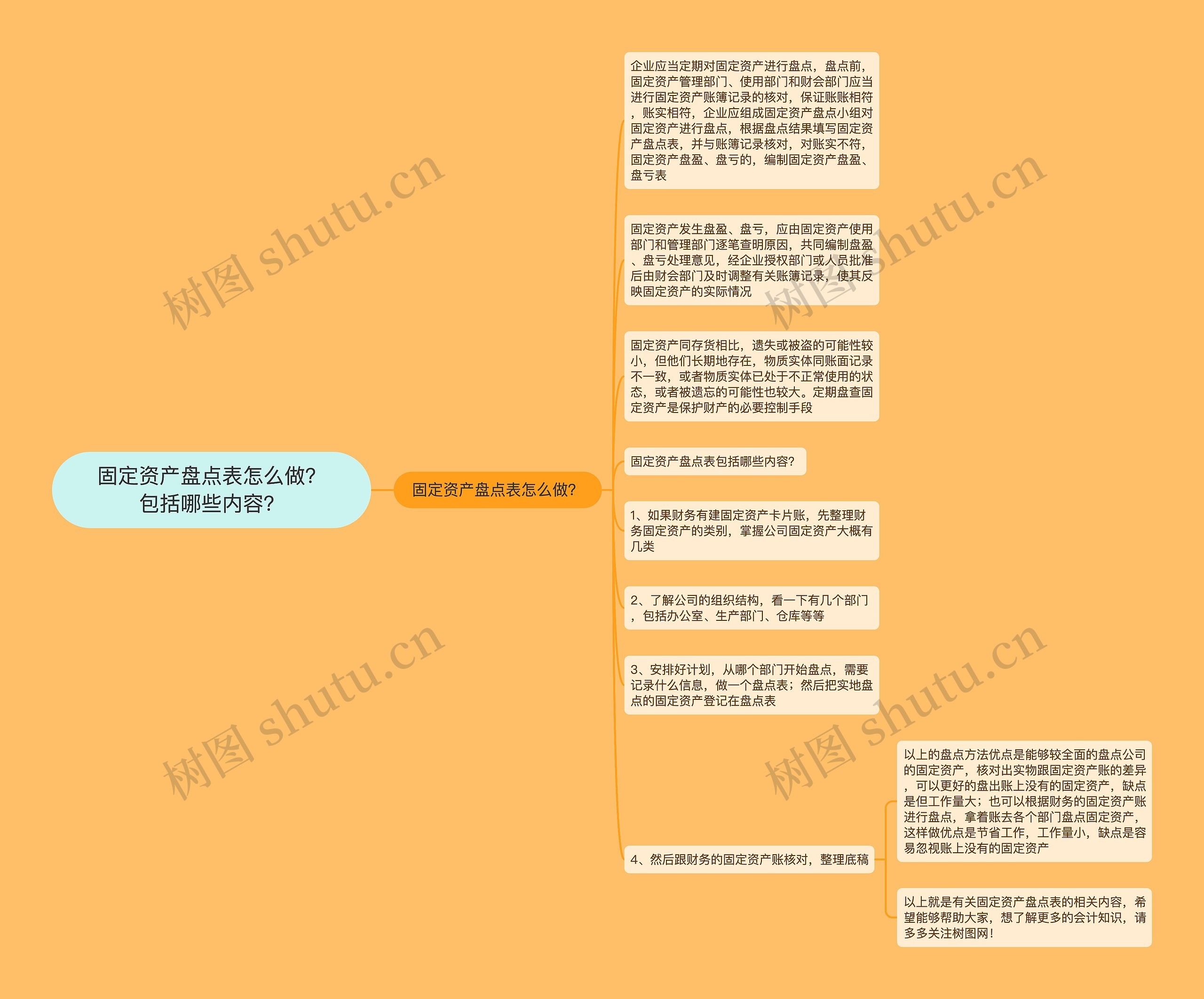 固定资产盘点表怎么做？包括哪些内容？