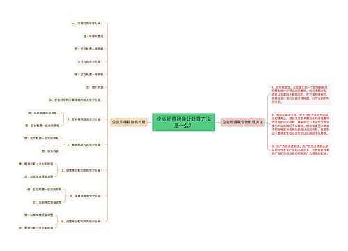 企业所得税会计处理方法是什么？