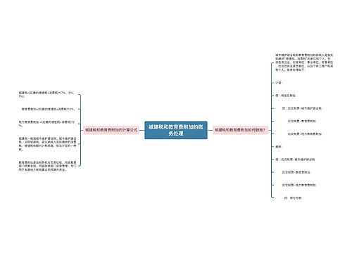 城建税和教育费附加的账务处理