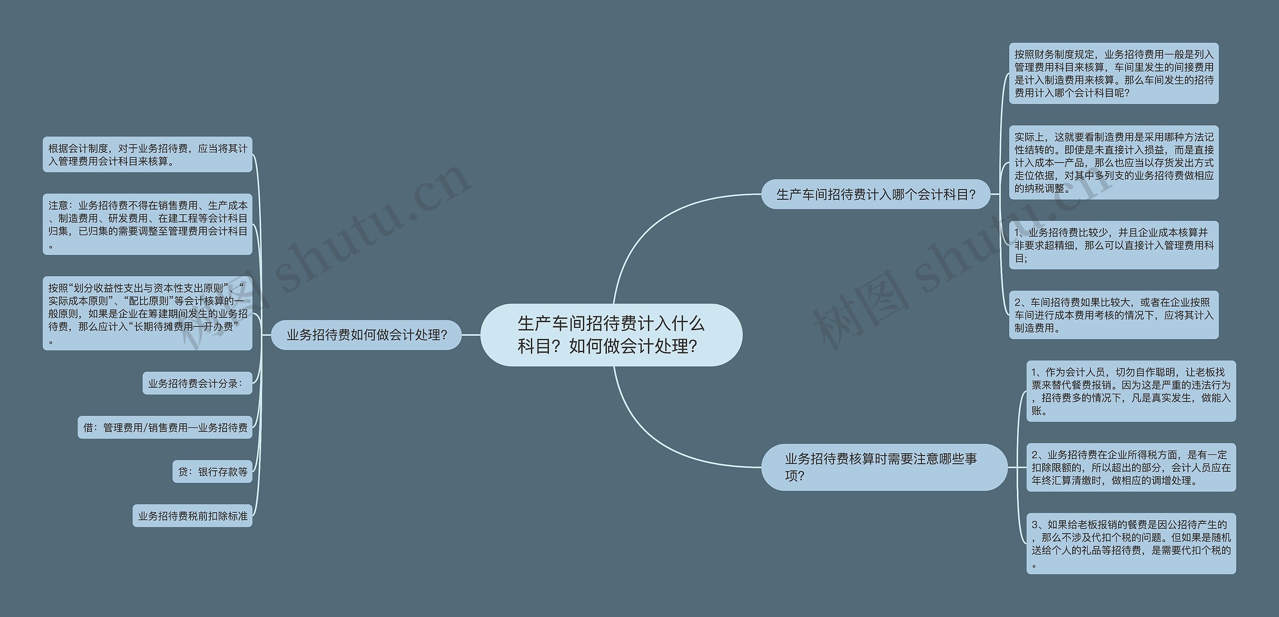 生产车间招待费计入什么科目？如何做会计处理？