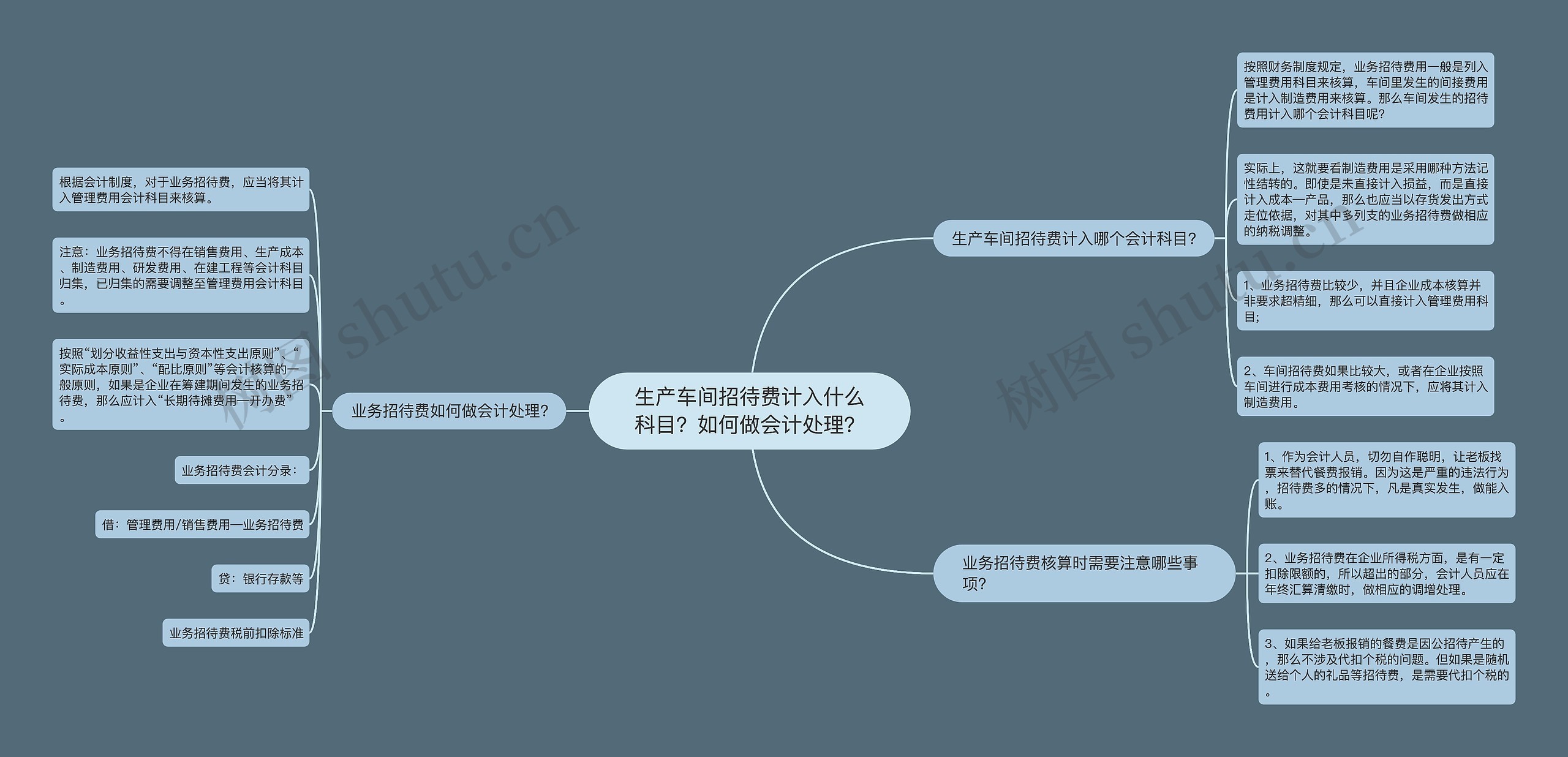 生产车间招待费计入什么科目？如何做会计处理？思维导图