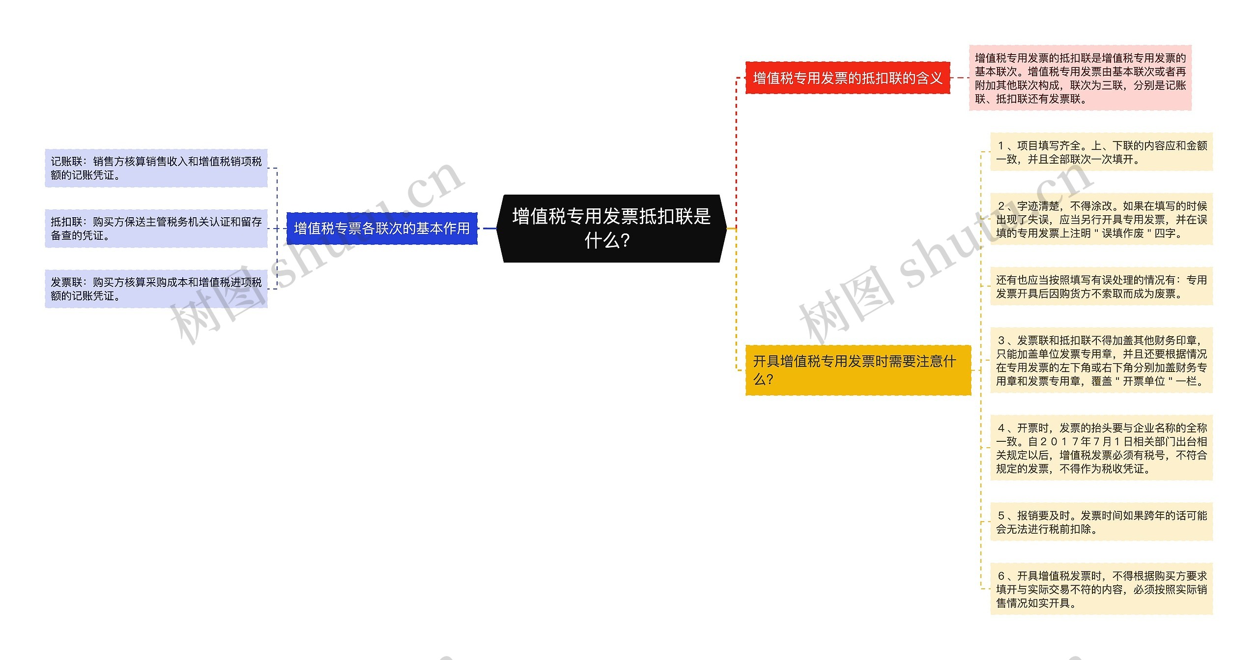 增值税专用发票抵扣联是什么？思维导图