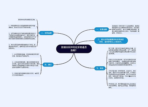 购销合同中约定价格是否含税？