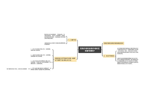 完税价格和含税价格的区别都有哪些?