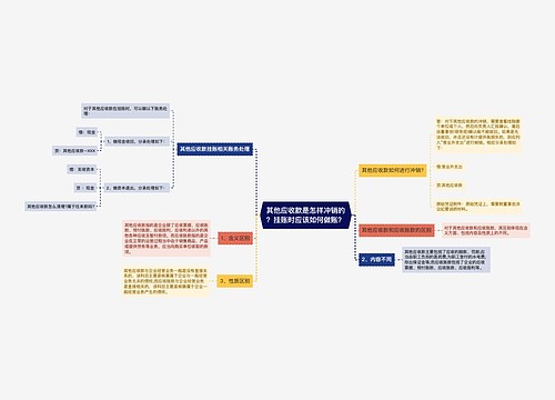 其他应收款是怎样冲销的？挂账时应该如何做账？