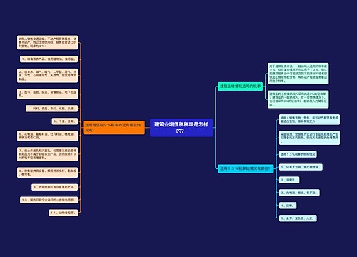 建筑业增值税税率是怎样的？