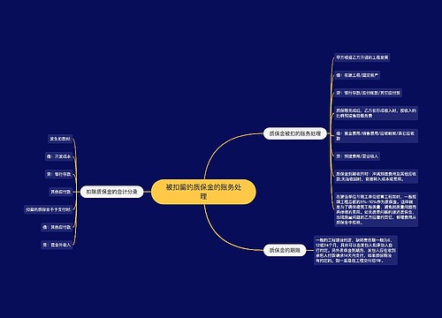 被扣留的质保金的账务处理