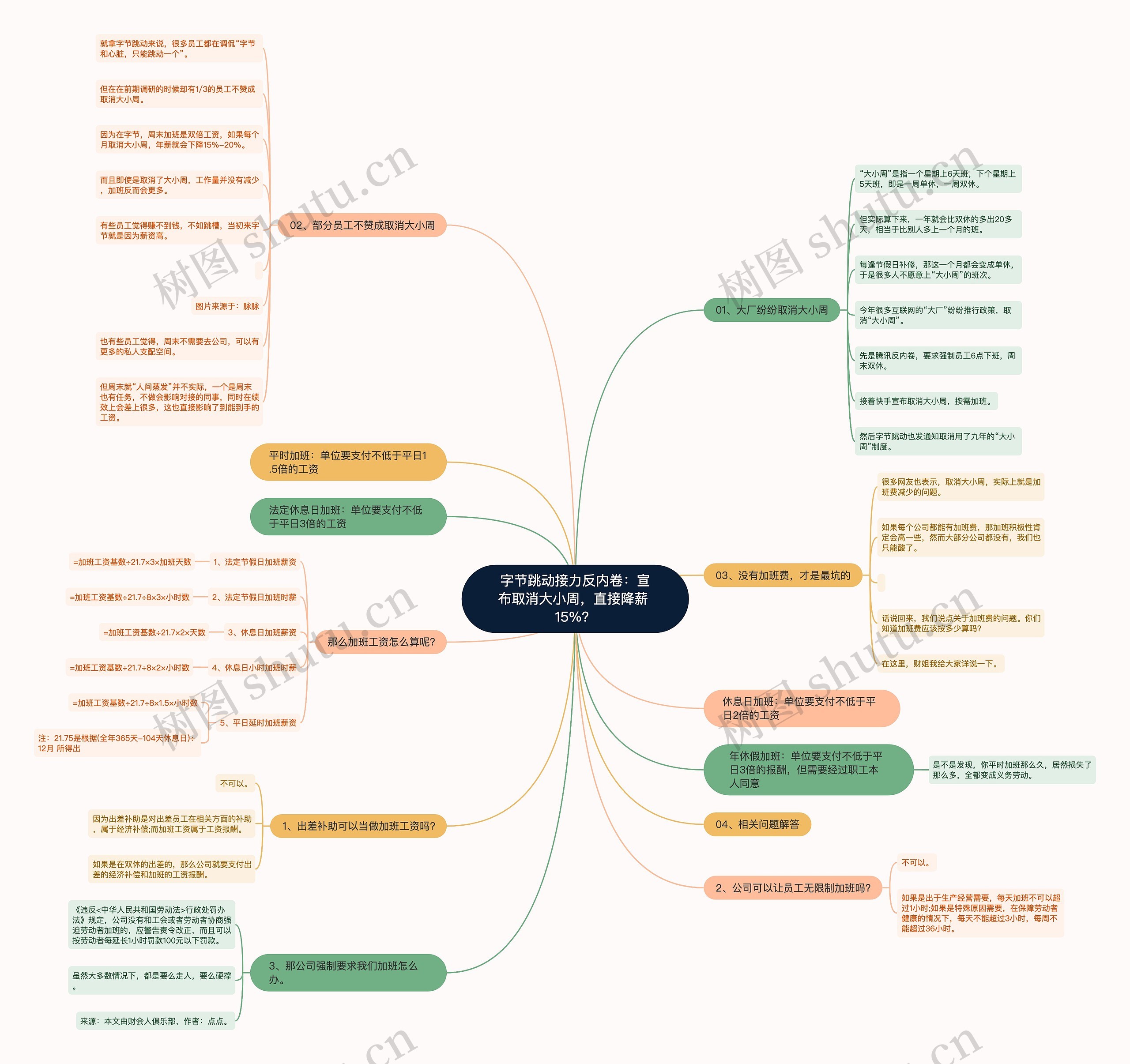 字节跳动接力反内卷:宣布取消大小周,直接降薪 15%? 字节跳动接力反内卷:宣布取消大小周,直接降薪 15%?