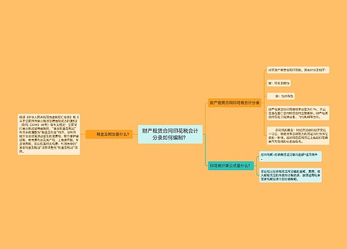 财产租赁合同印花税会计分录如何编制？思维导图