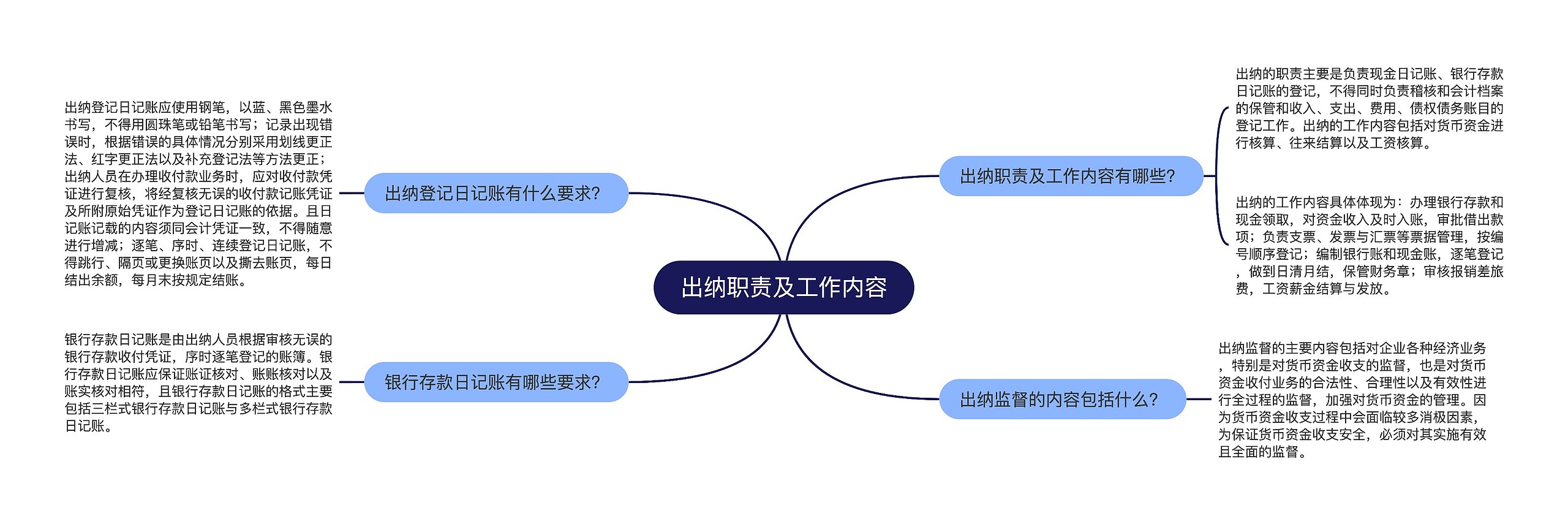 出纳职责及工作内容