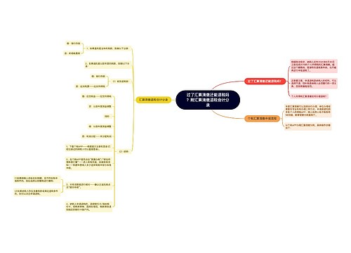 过了汇算清缴还能退税吗？附汇算清缴退税会计分录