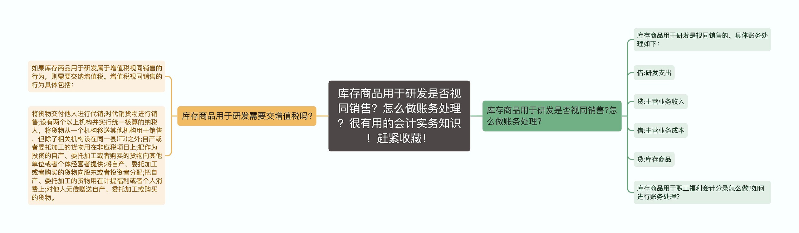 库存商品用于研发是否视同销售？怎么做账务处理？很有用的会计实务知识！赶紧收藏！