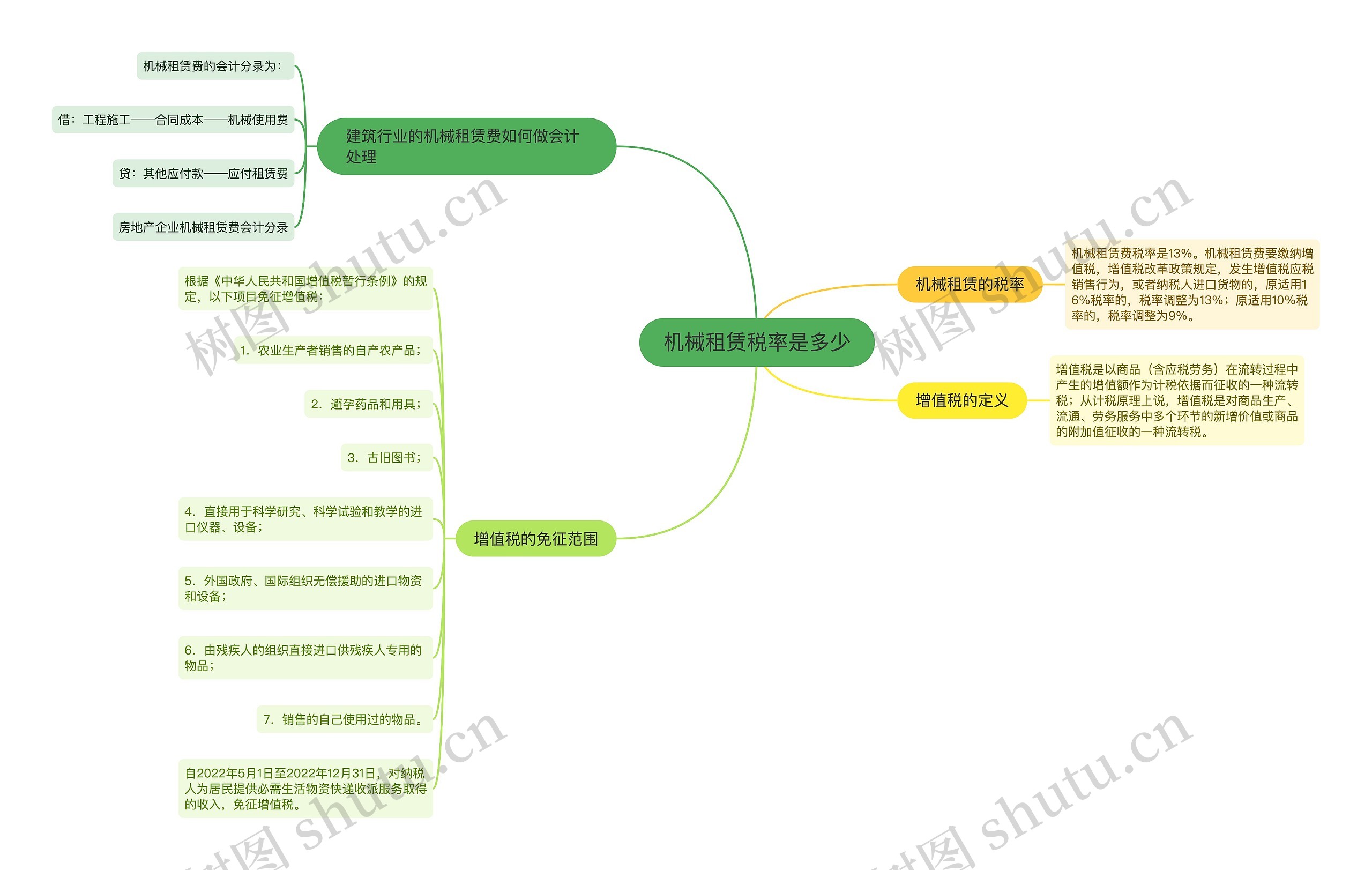 机械租赁税率是多少思维导图