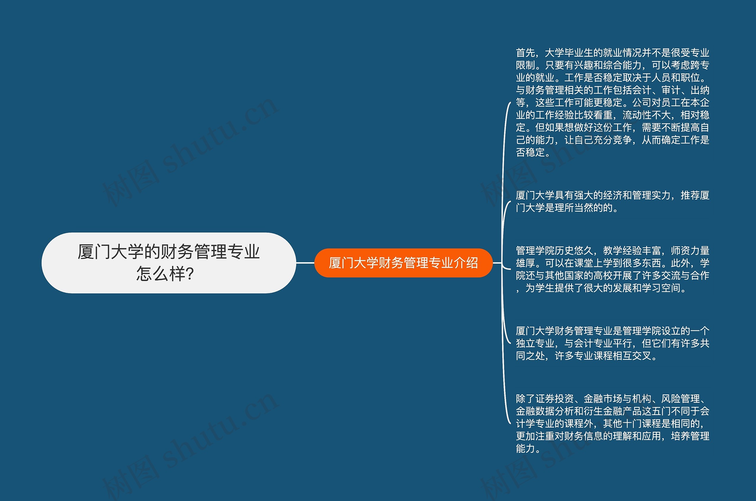 厦门大学的财务管理专业怎么样？