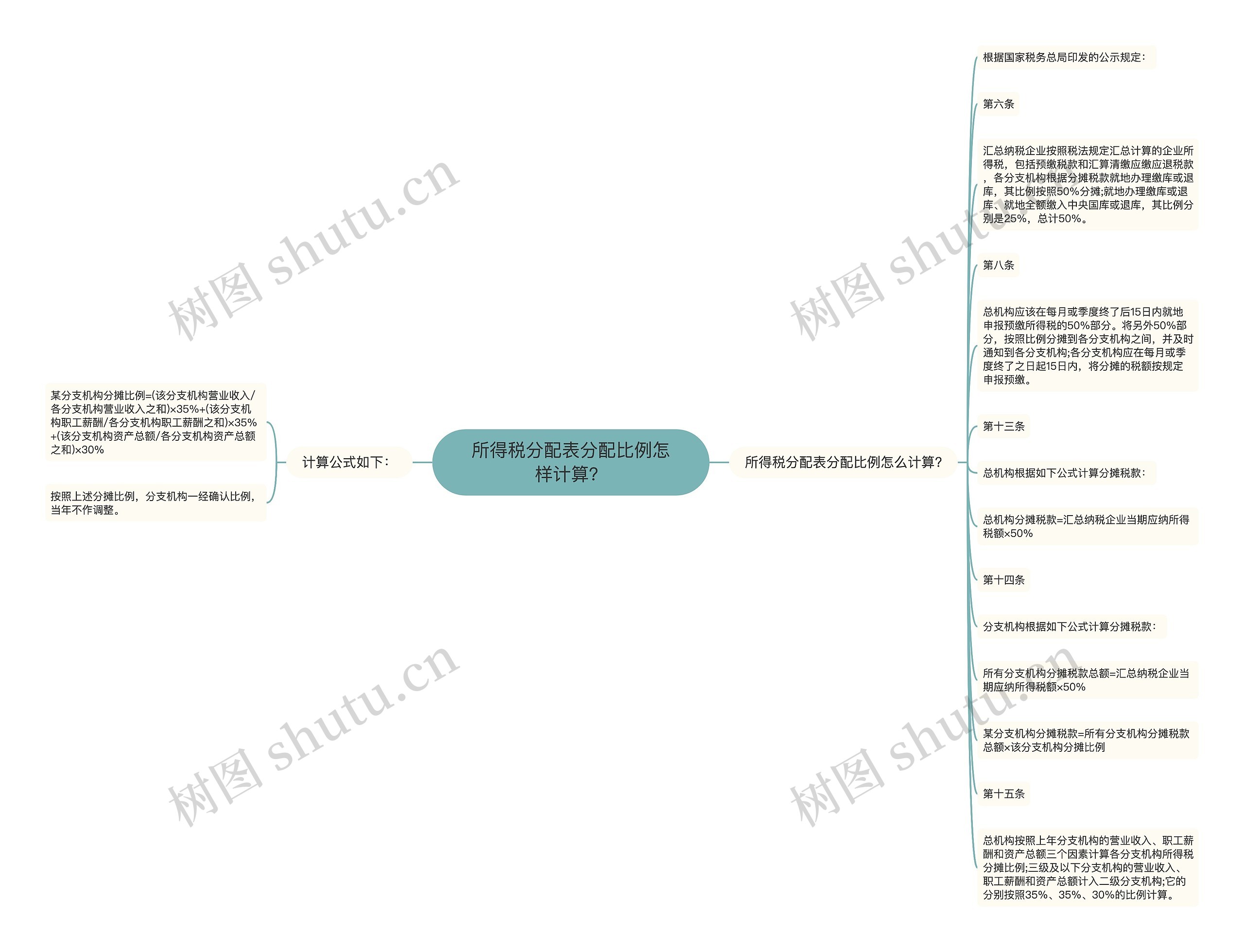 所得税分配表分配比例怎样计算？