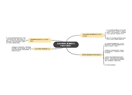 企业所得税汇算清缴可以不弥补亏损吗？