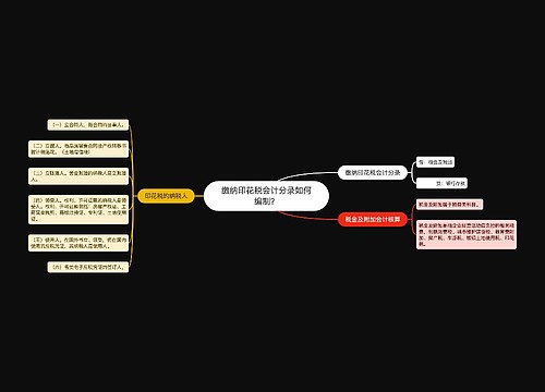 缴纳印花税会计分录如何编制？