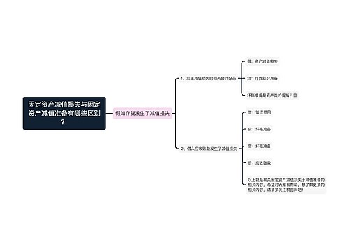 固定资产减值损失与固定资产减值准备有哪些区别？