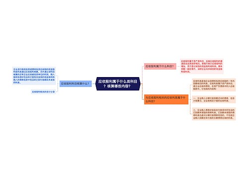 应收股利属于什么类科目？核算哪些内容？