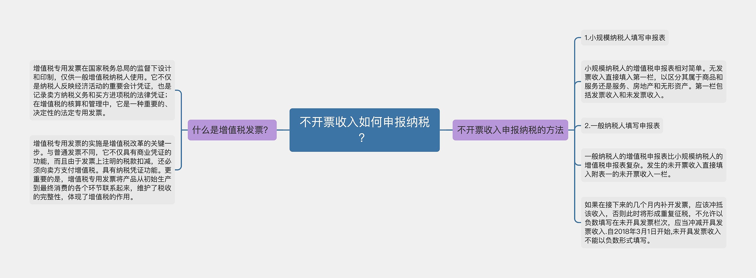 不开票收入如何申报纳税？