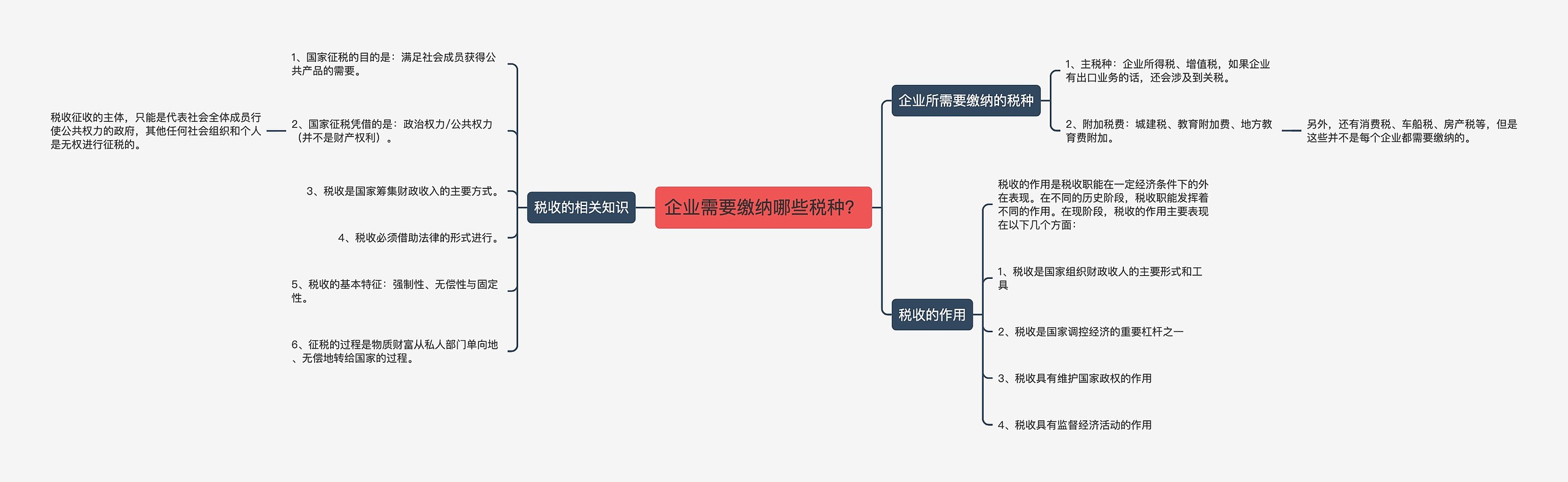 企业需要缴纳哪些税种？思维导图