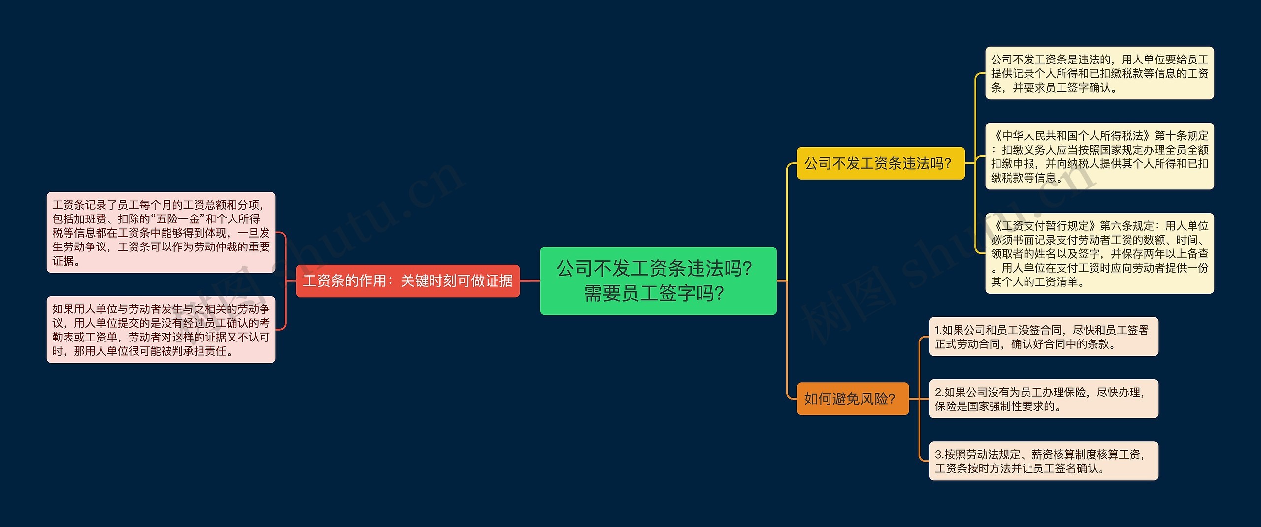 公司不发工资条违法吗？需要员工签字吗？