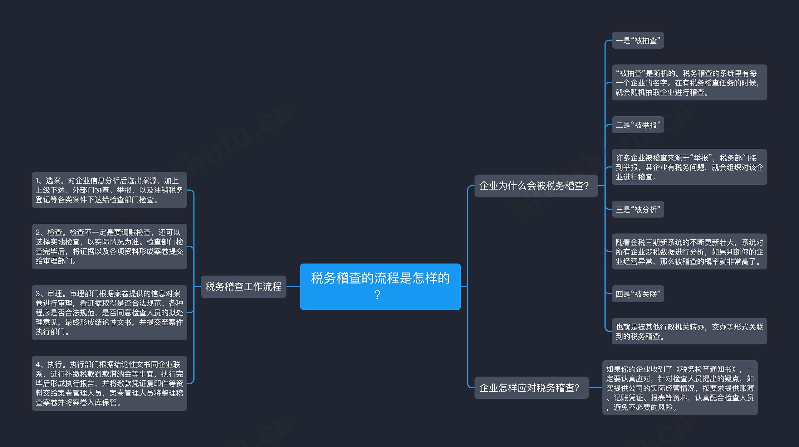 税务稽查的流程是怎样的？