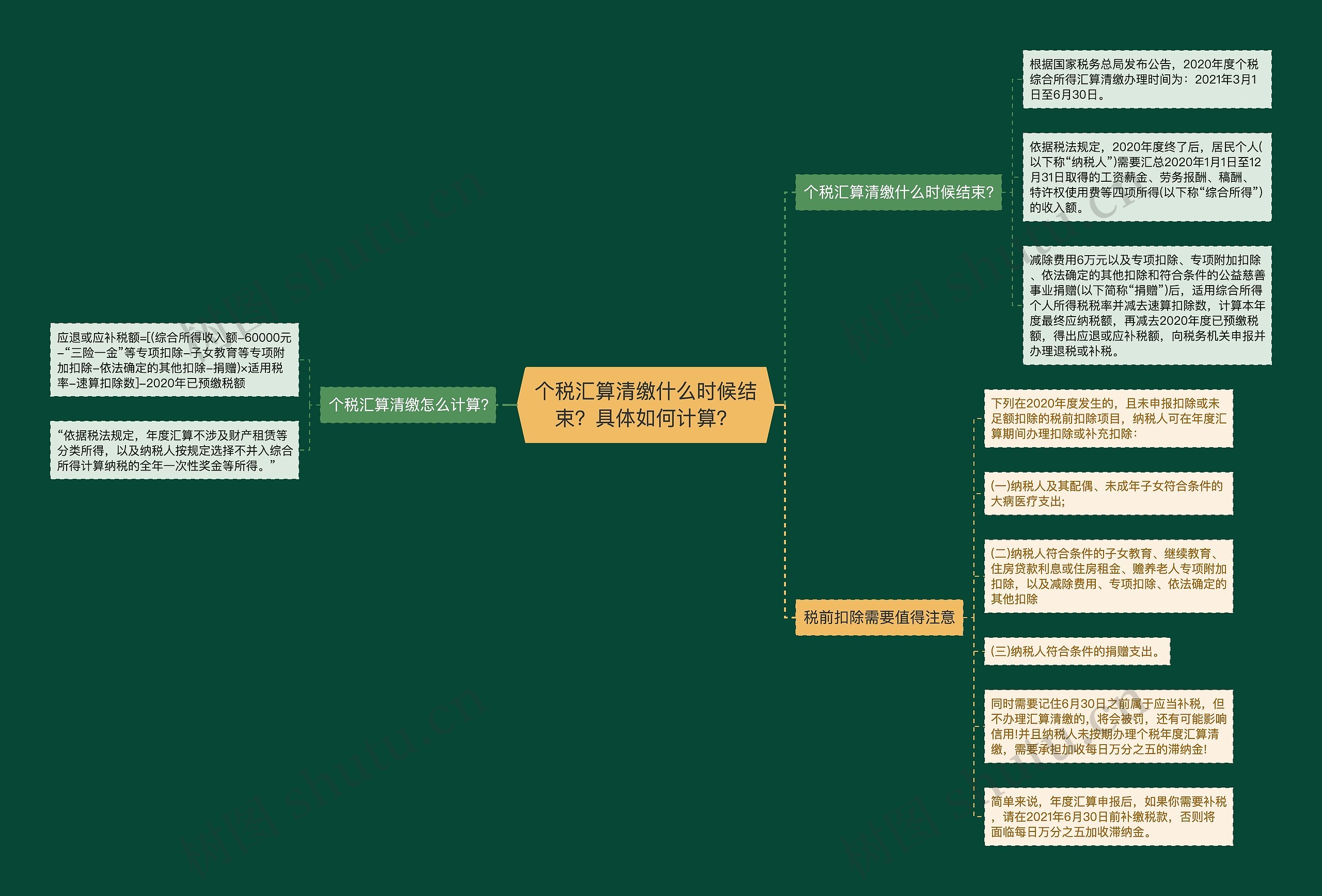 个税汇算清缴什么时候结束？具体如何计算？