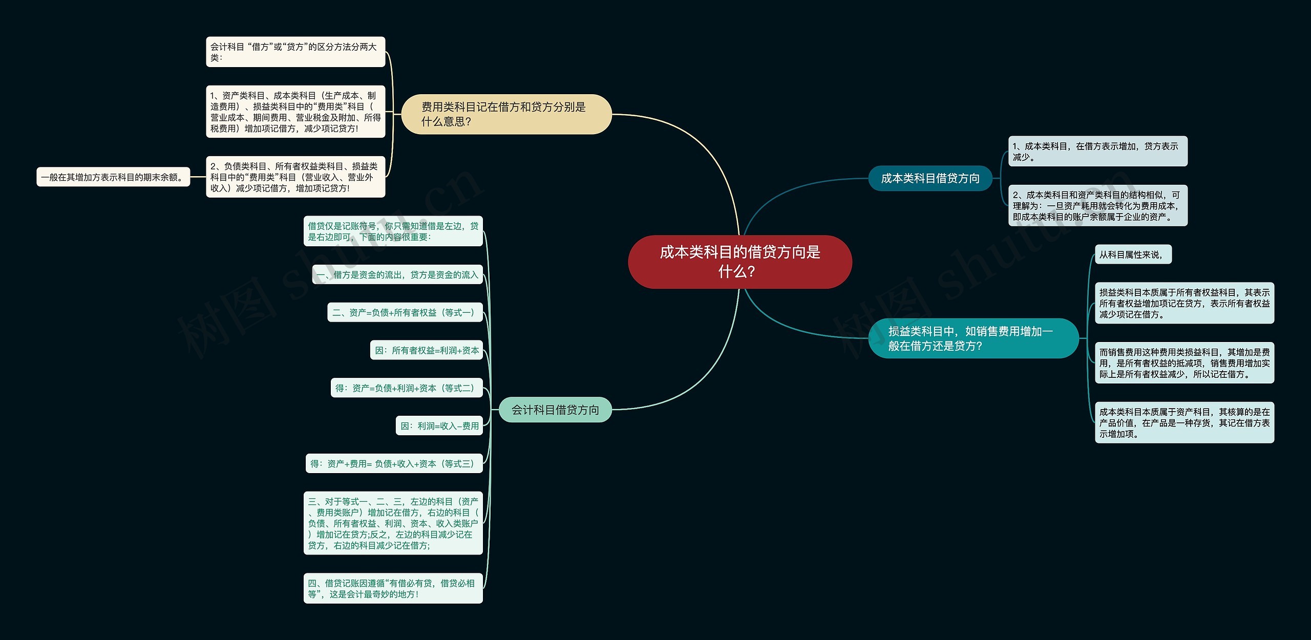 成本类科目的借贷方向是什么？